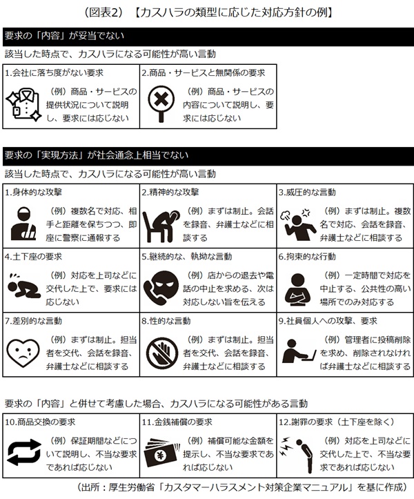対応方針 対応方針