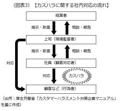 社内対応の流れ 社内対応の流れ