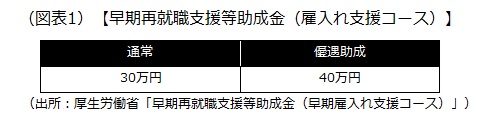 早期再就職支援等助成金（雇入れ支援コース）