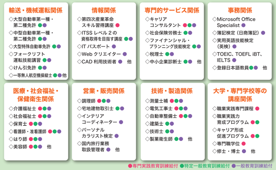 教育訓練給付金の対象となる主な講座