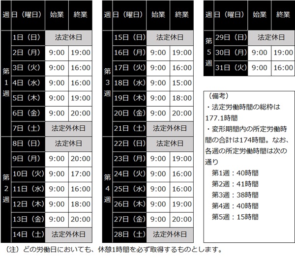 Aさんの労働条件