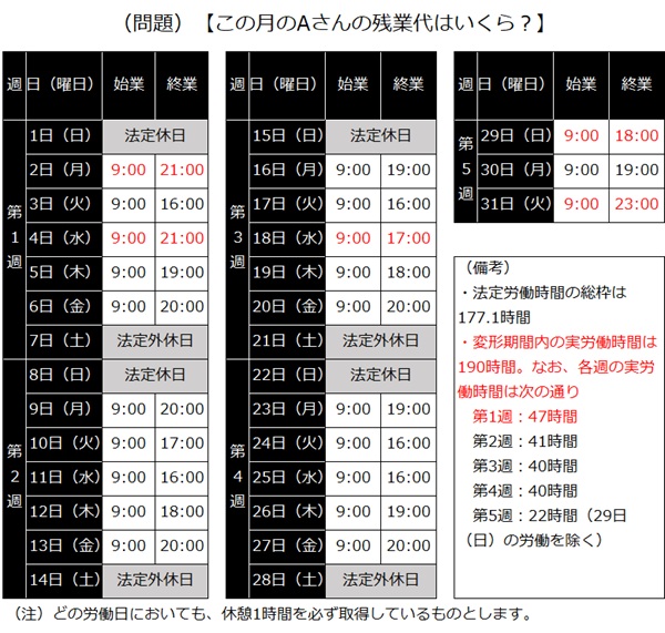 Aさんの残業代はいくら