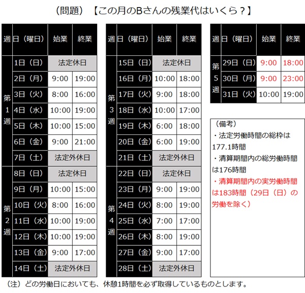 Bさんの労働条件