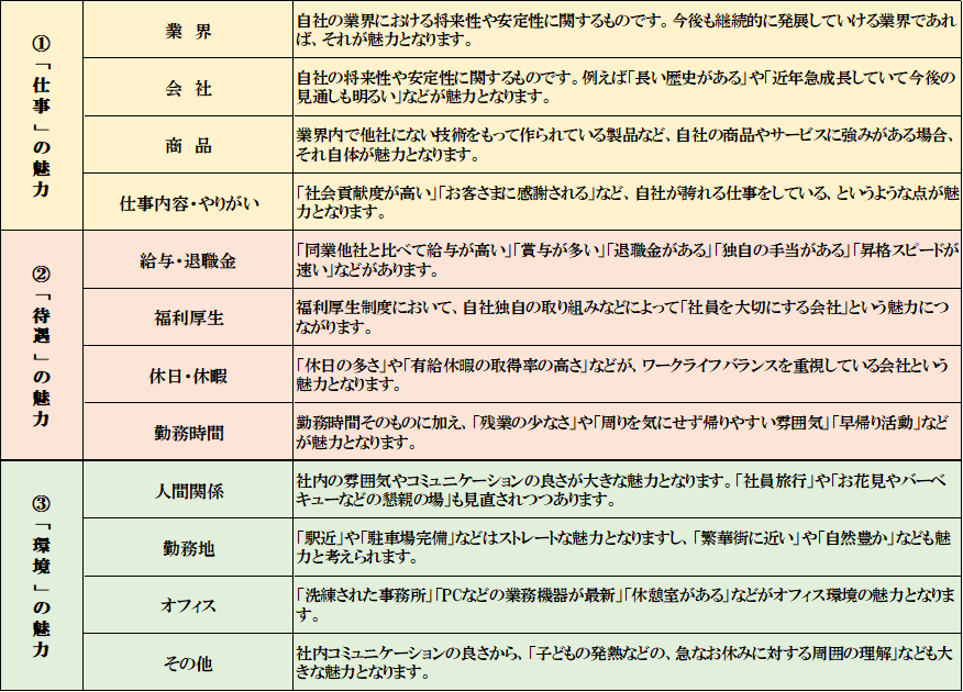 「自社の魅力」整理表