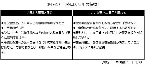 外国人雇用と日本人雇用の違い 外国人雇用と日本人雇用の違い