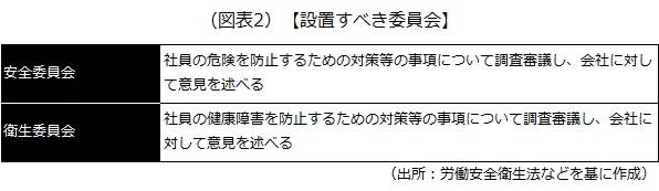 安全委員会などの設置