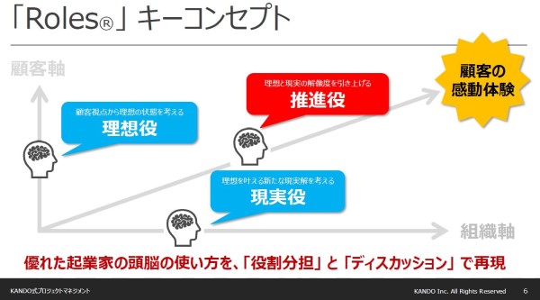 キーコンセプト