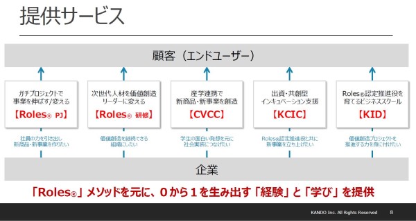 提供サービス