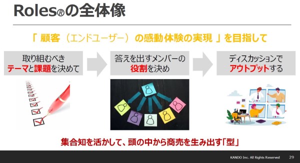 全体像