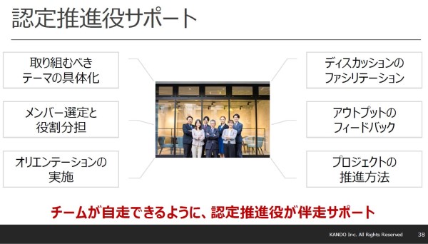 サポート