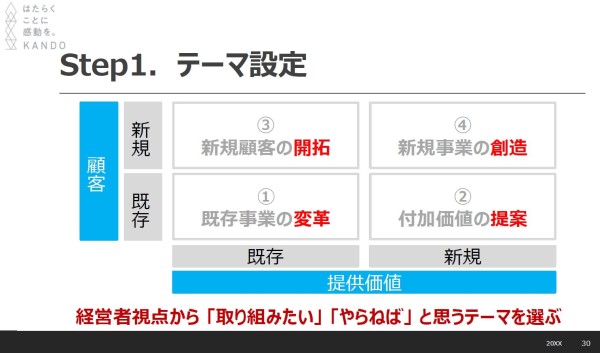 テーマ設定