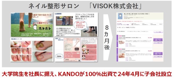 ネイル整形サロン