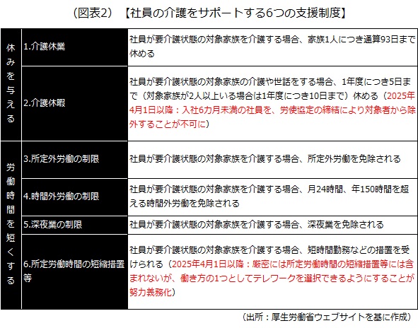 社員の介護をサポートする6つの支援制度