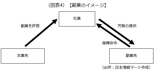 副業のイメージ