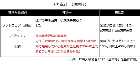 通常枠
