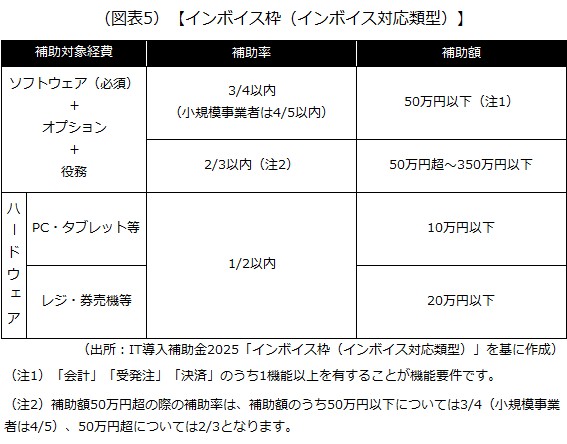 インボイス枠（インボイス対応類型）