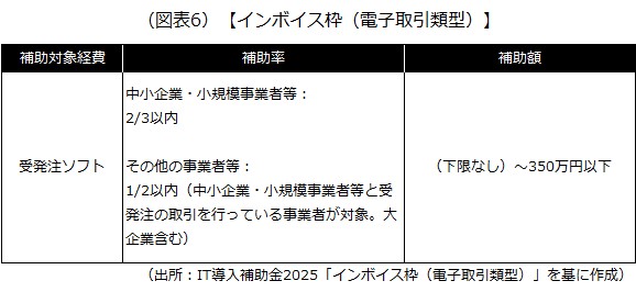 インボイス枠（電子取引類型）
