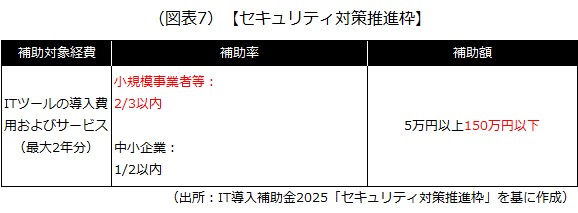セキュリティ対策推進枠