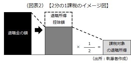 2分の1課税のイメージ図