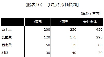 D社の原価資料