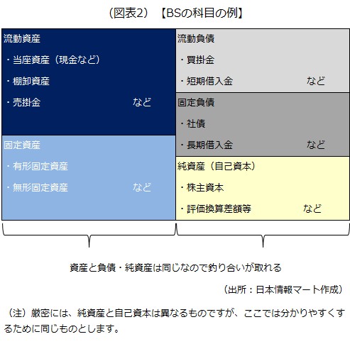 BSの科目の例