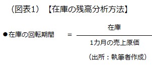 在庫の残高分析方法