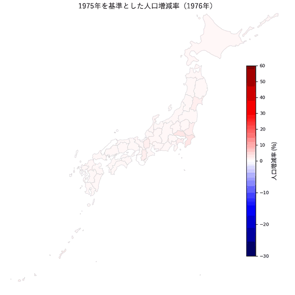 総人口の増減率の推移