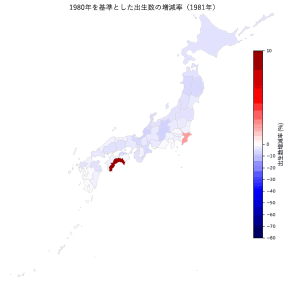 出生数の増減率の推移