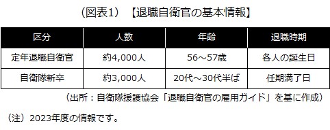 退職自衛官の基本情報