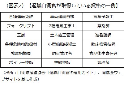 退職自衛官が取得している資格の一例