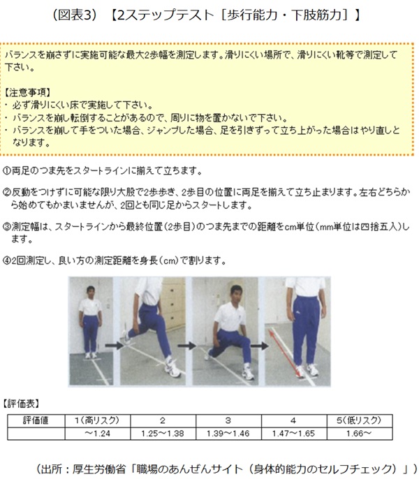 2ステップテスト［歩行能力・下肢筋力］