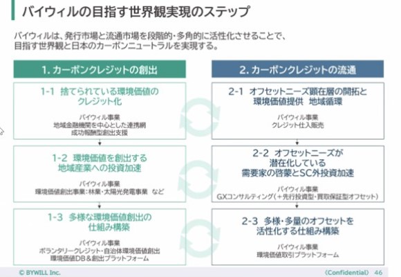 今後について