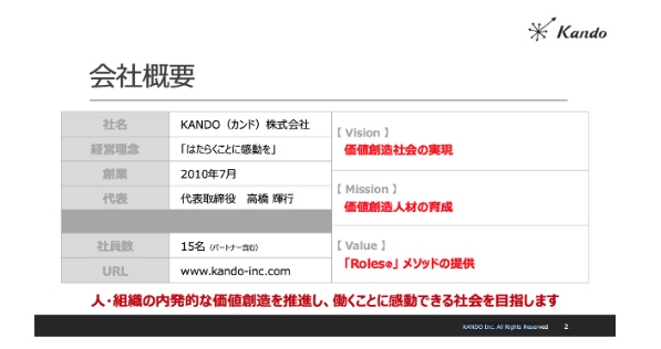 会社概要