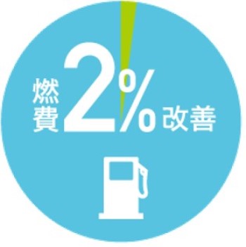 減速時は早めにアクセルを離そう