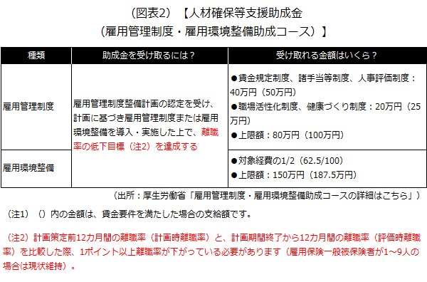 人材確保等支援助成金（雇用管理制度・雇用環境整備助成コース）