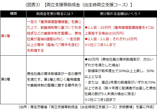 両立支援等助成金（出生時両立支援コース）