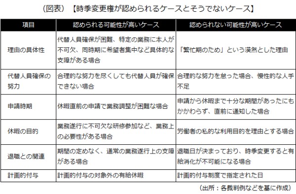 各裁判例などをもとにした判断基準