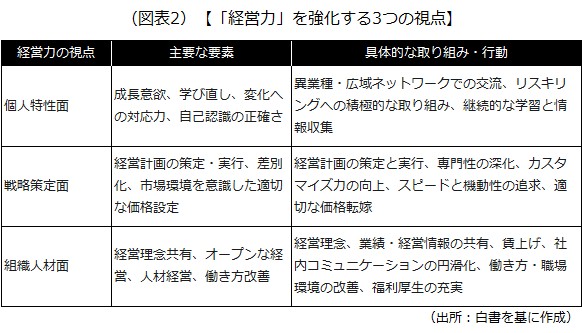経営力を強化する3つの視点