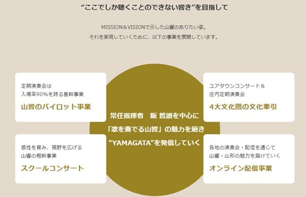 山形交響楽協会2