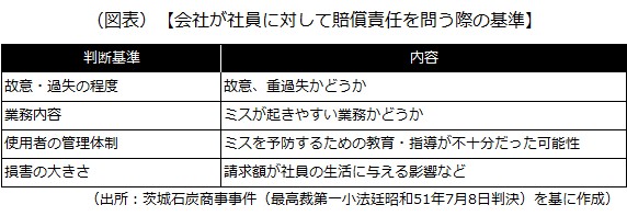 具体的な基準