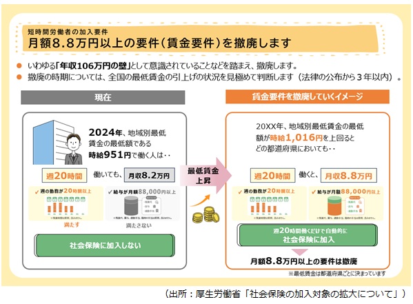 賃金