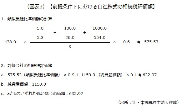 相続税評価額