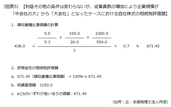 続相税評価額
