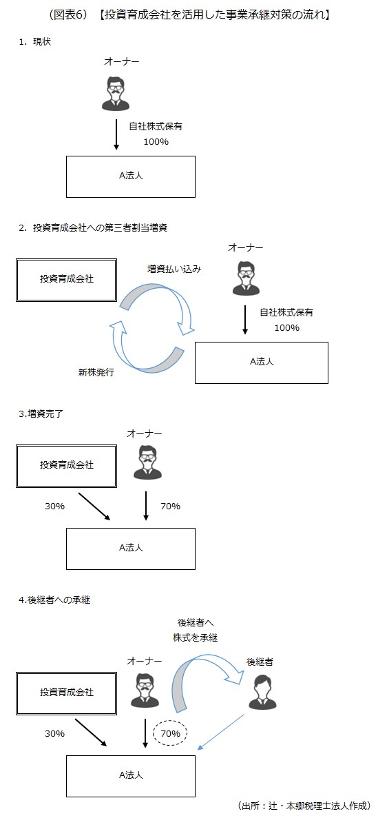 事業承継のメリット