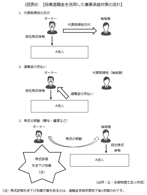 事業承継対策