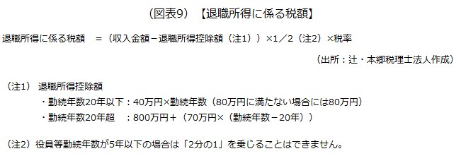 事業承継対策