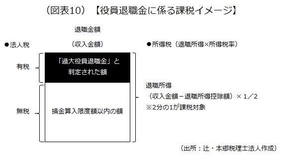 課税イメージ