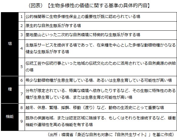 生物多様性の価値に関する基準