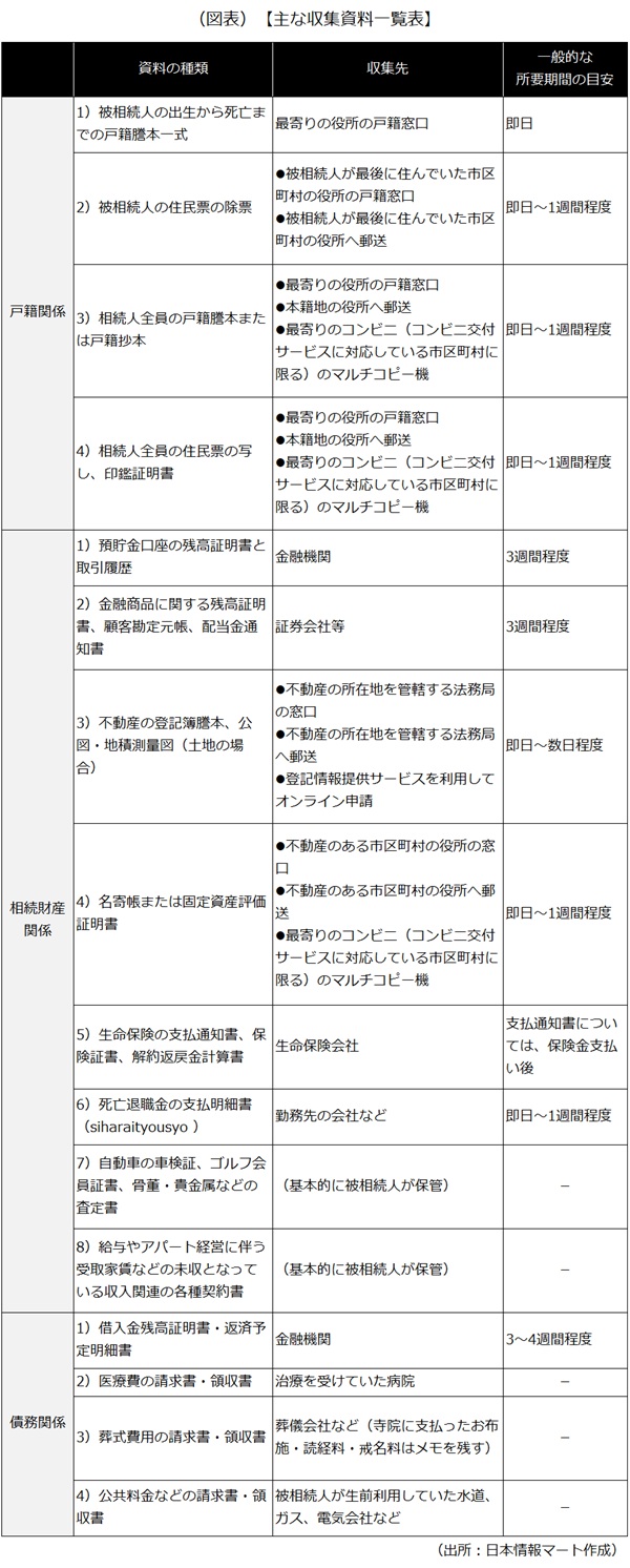 収集資料の一覧