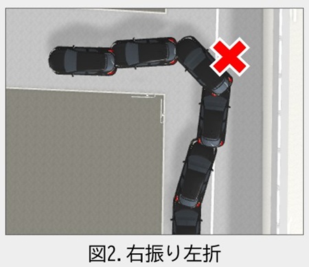 図2.右振り左折